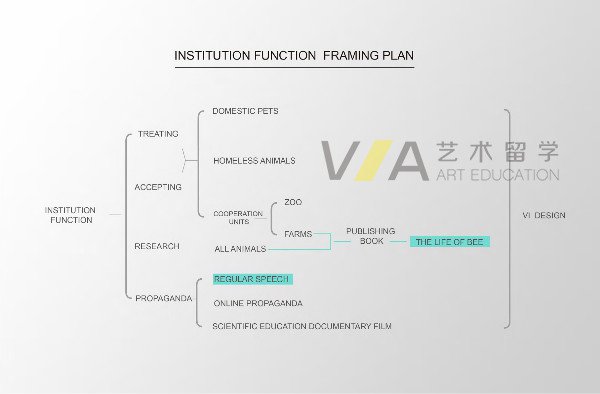 作品集培訓(xùn)