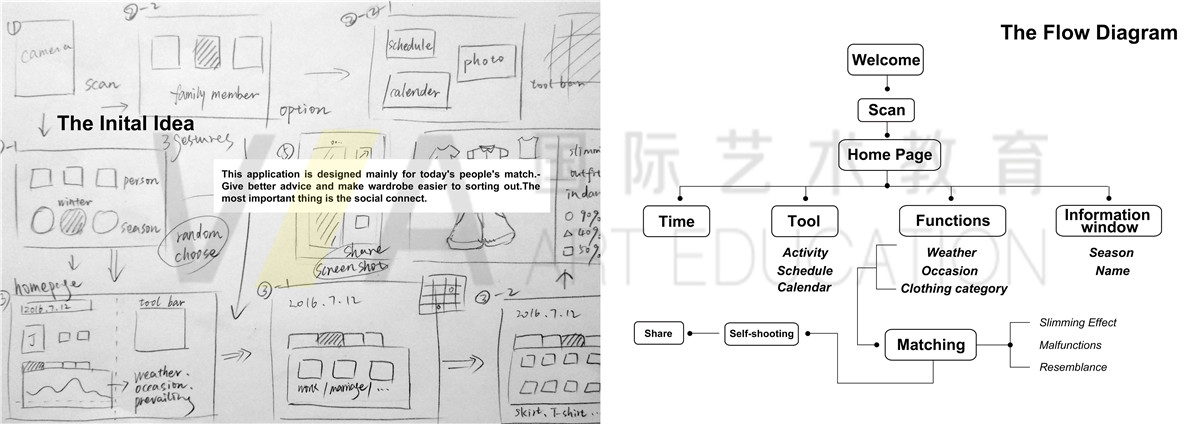 產(chǎn)品設(shè)計(jì)作品集培訓(xùn)