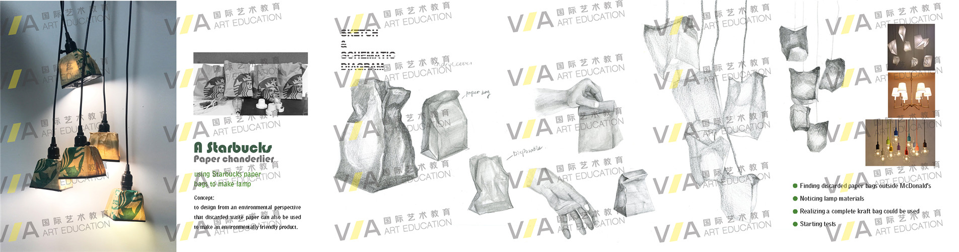 美國藝術留學工業(yè)設計作品