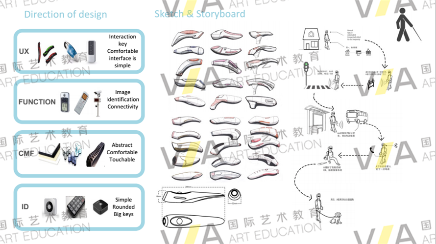 產(chǎn)品設計留學輔導作品