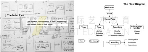 VA藝術(shù)生留學(xué)作品集培訓(xùn)