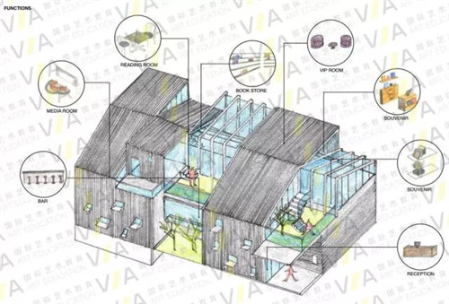 VA藝術(shù)留學(xué)建筑設(shè)計(jì)作品集培訓(xùn)