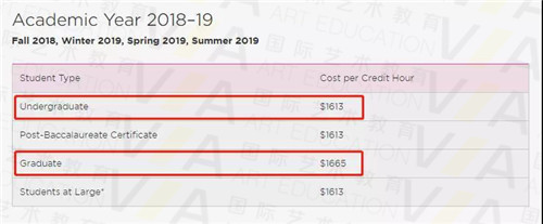 VA美國藝術(shù)留學(xué)