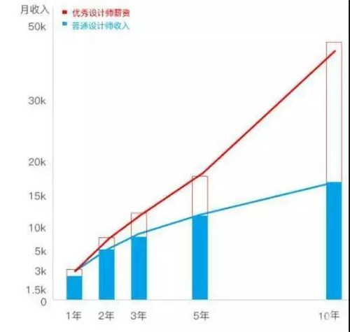 VA藝術(shù)留學(xué)作品集培訓(xùn)