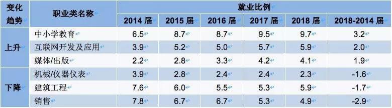 藝術(shù)留學(xué)課程表